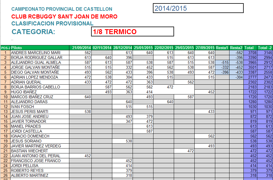 termico 2015