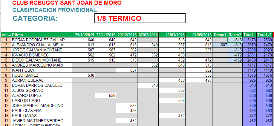 Termico 2015-2016